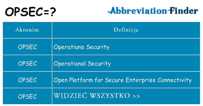 Co opsec oznaczać
