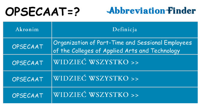 Co opsecaat oznaczać