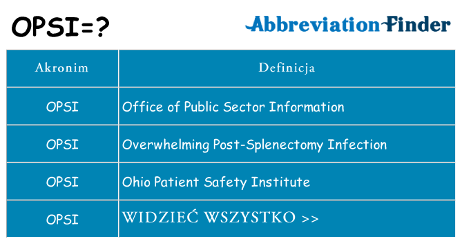 Co opsi oznaczać