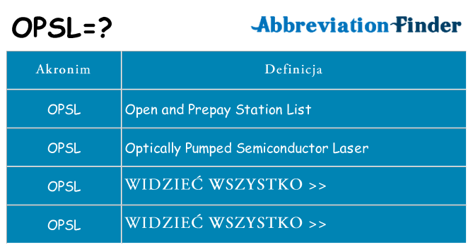 Co opsl oznaczać
