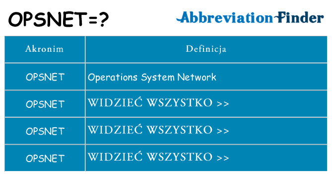 Co opsnet oznaczać
