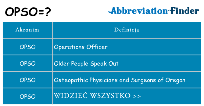 Co opso oznaczać