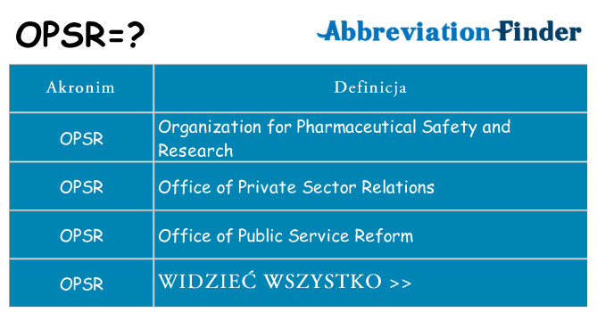 Co opsr oznaczać