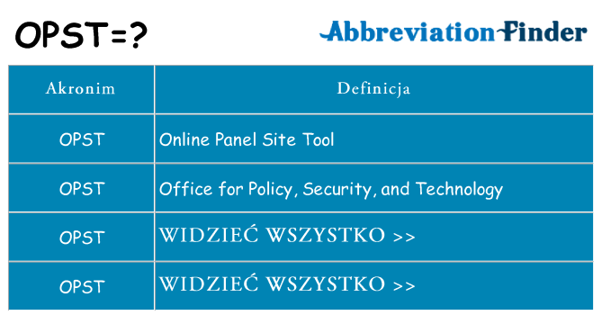 Co opst oznaczać