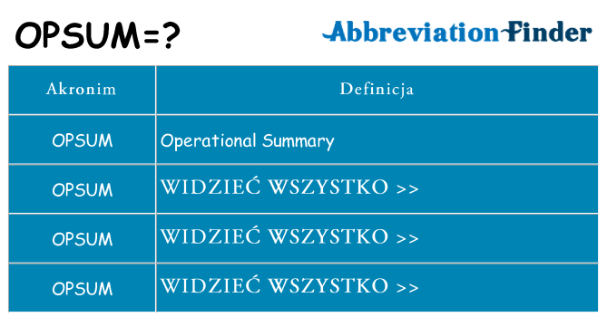 Co opsum oznaczać