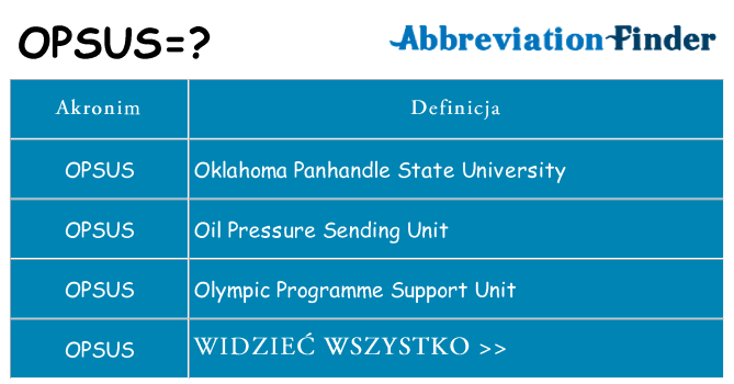 Co opsus oznaczać