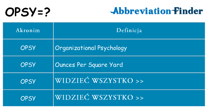 Co opsy oznaczać