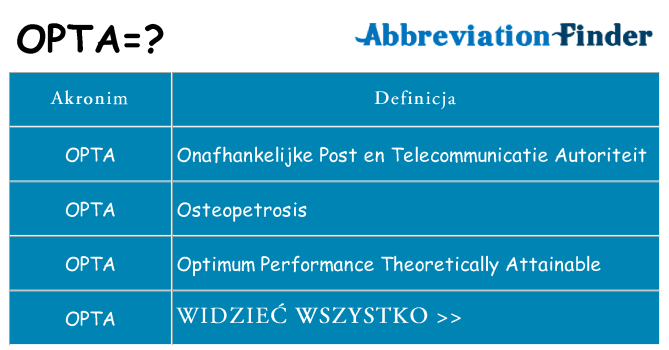 Co opta oznaczać