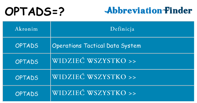 Co optads oznaczać