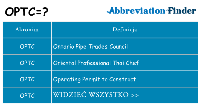 Co optc oznaczać