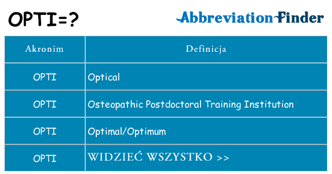 Co opti oznaczać
