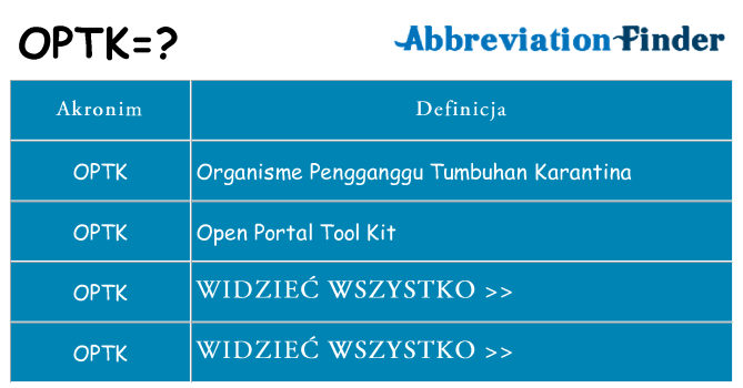 Co optk oznaczać