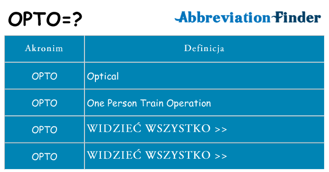 Co opto oznaczać