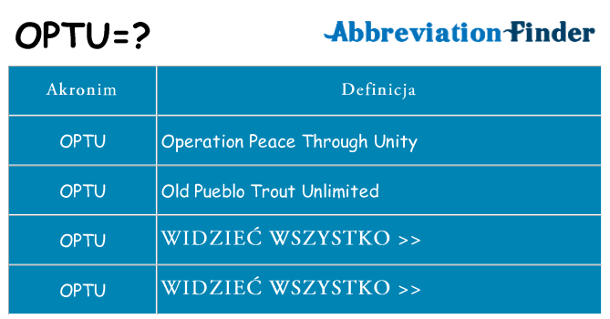 Co optu oznaczać