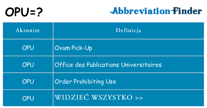 Co opu oznaczać