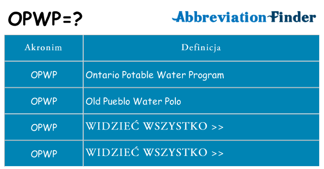 Co opwp oznaczać