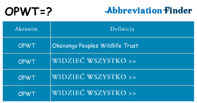 Co opwt oznaczać