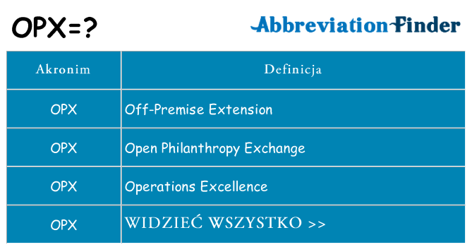 Co opx oznaczać