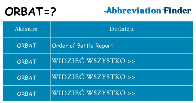 Co orbat oznaczać