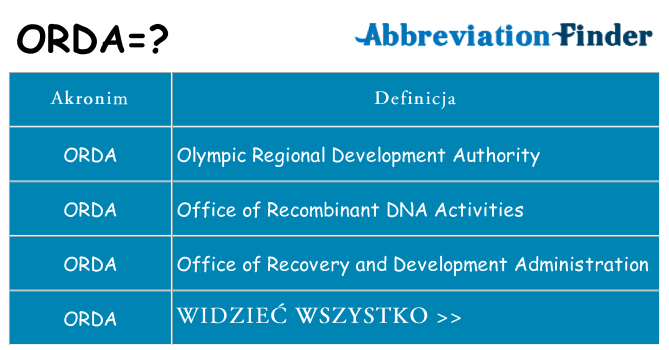 Co orda oznaczać