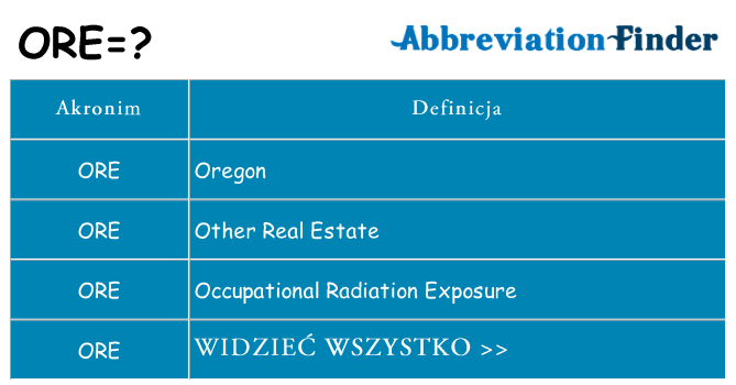 Co ore oznaczać