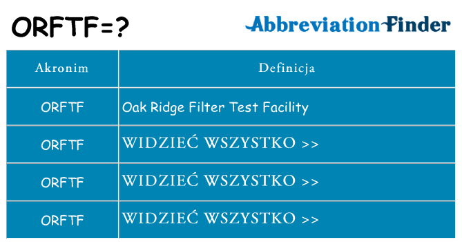 Co orftf oznaczać