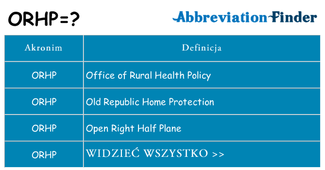 Co orhp oznaczać
