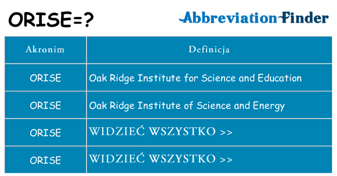 Co orise oznaczać