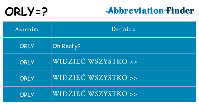 Co orly oznaczać