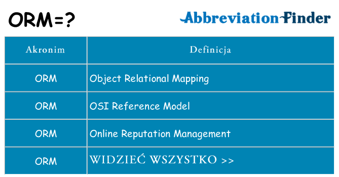 Co orm oznaczać