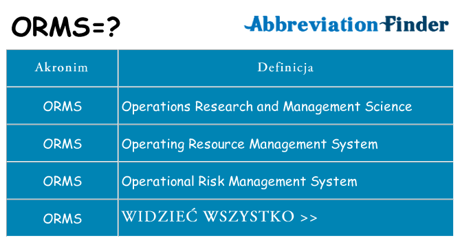 Co orms oznaczać