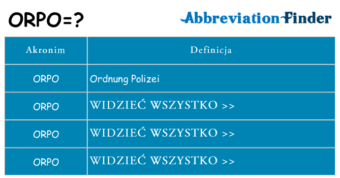 Co orpo oznaczać