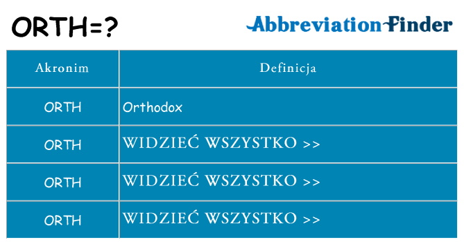 Co orth oznaczać