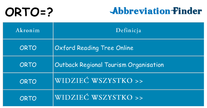 Co orto oznaczać