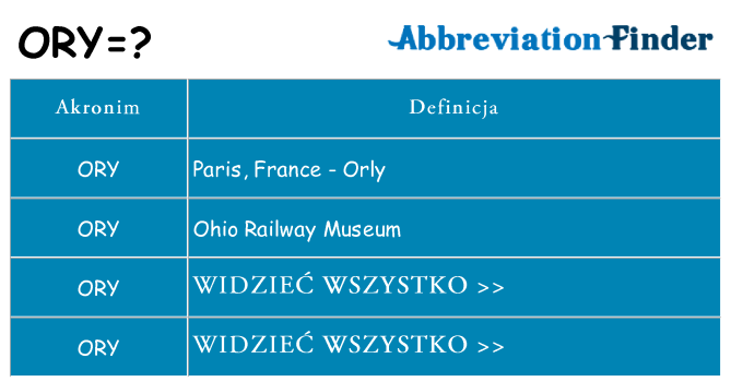 Co ory oznaczać