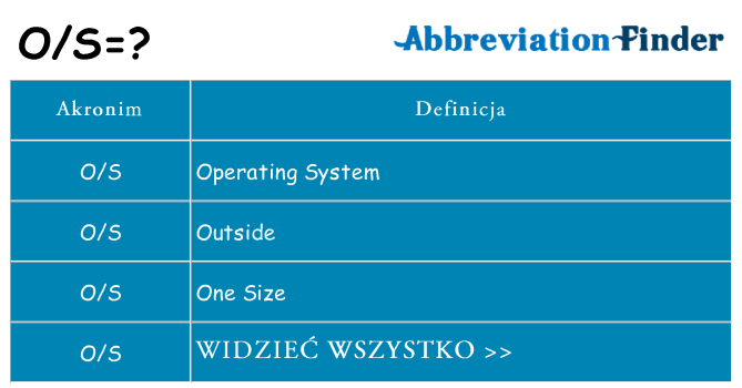 Co os oznaczać
