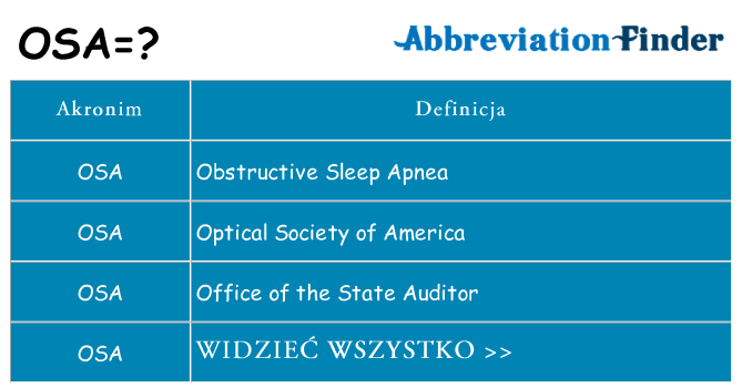 Co osa oznaczać
