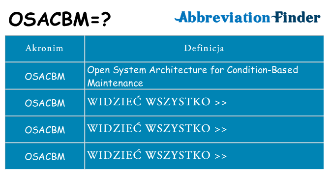 Co osacbm oznaczać