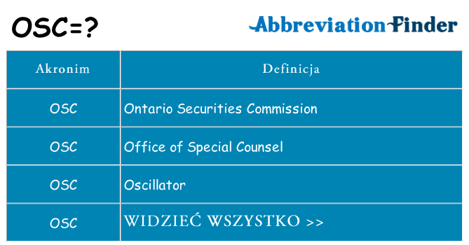 Co osc oznaczać