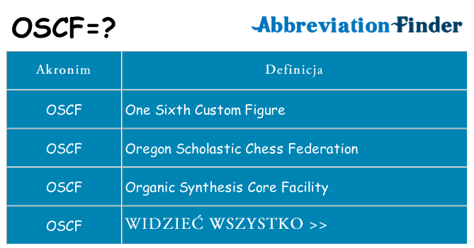 Co oscf oznaczać