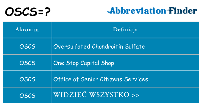 Co oscs oznaczać