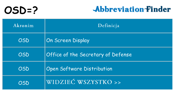 Co osd oznaczać