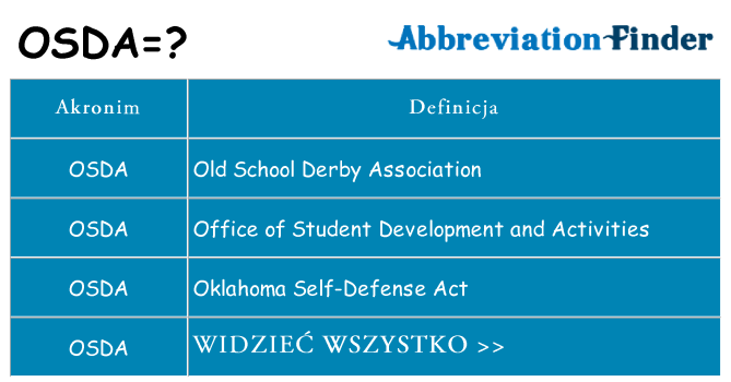 Co osda oznaczać