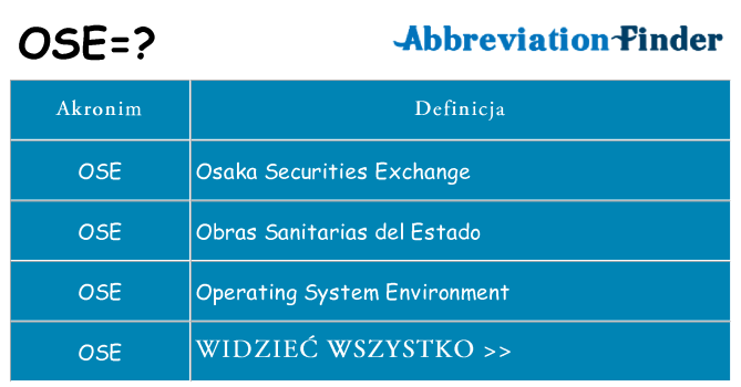 Co ose oznaczać