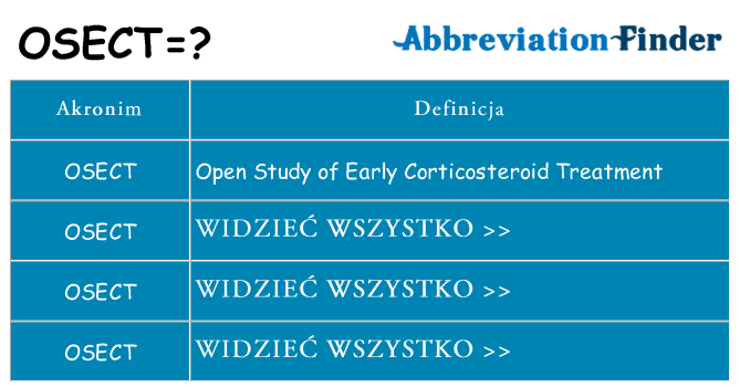 Co osect oznaczać