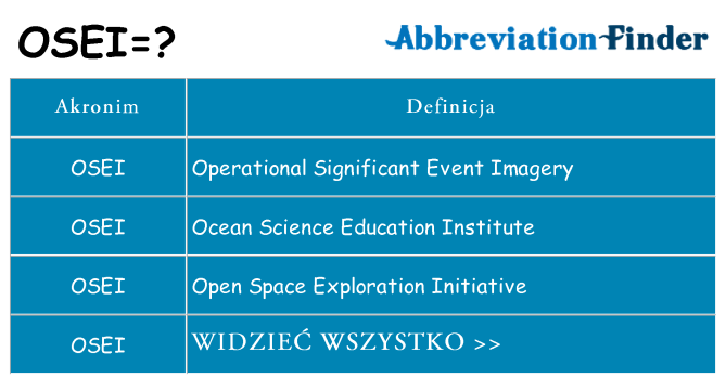 Co osei oznaczać