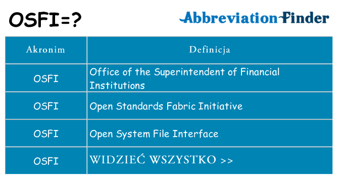 Co osfi oznaczać