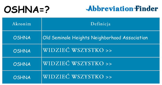 Co oshna oznaczać