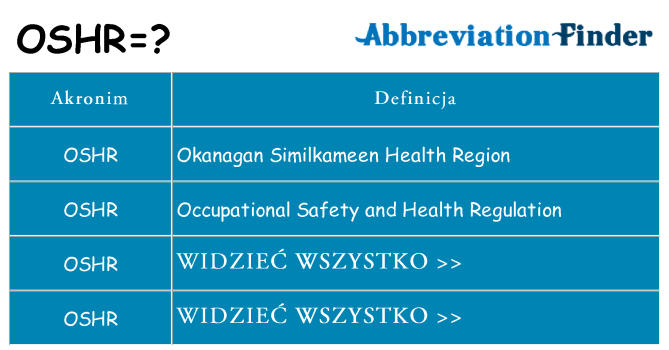 Co oshr oznaczać