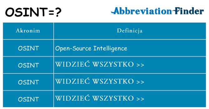 Co osint oznaczać